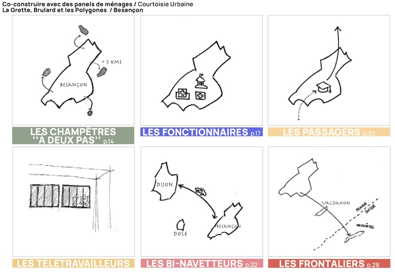 Études socio-résidentielles